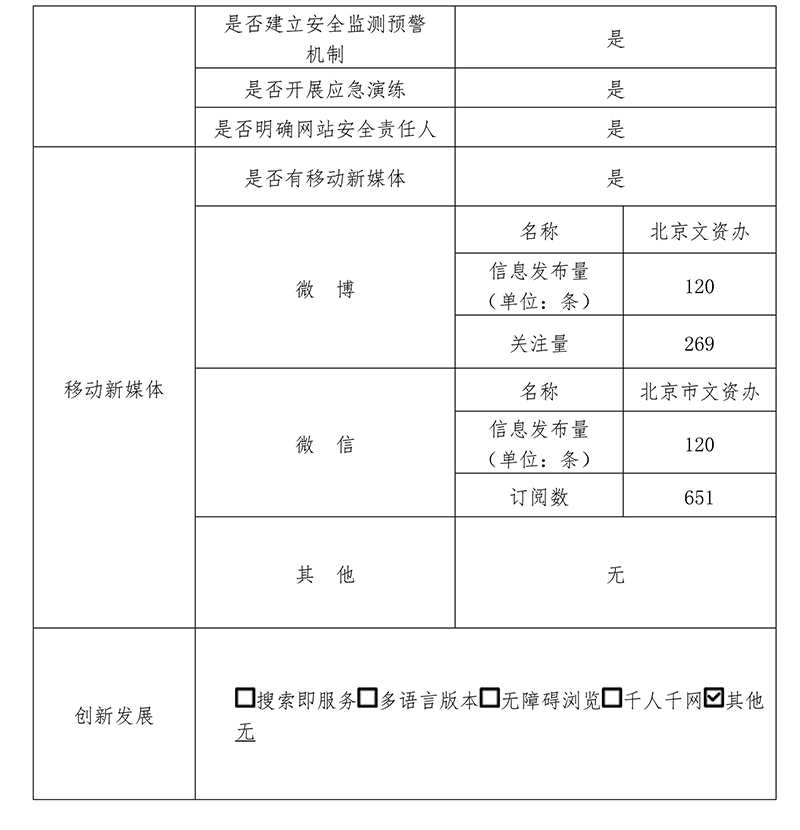 北京市國有文化資産監督管理辦公室