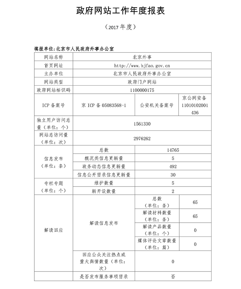 北京市人民政府外事辦公室