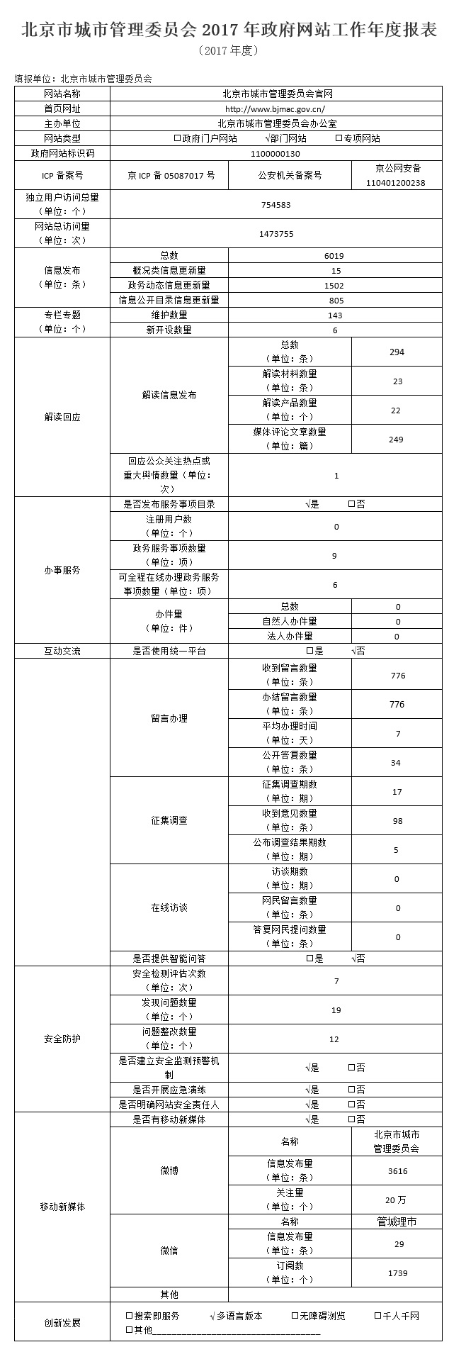 北京市城市管理委員會