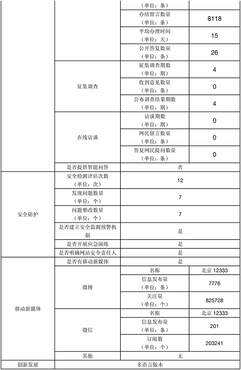 北京市人力資源和社會保障局