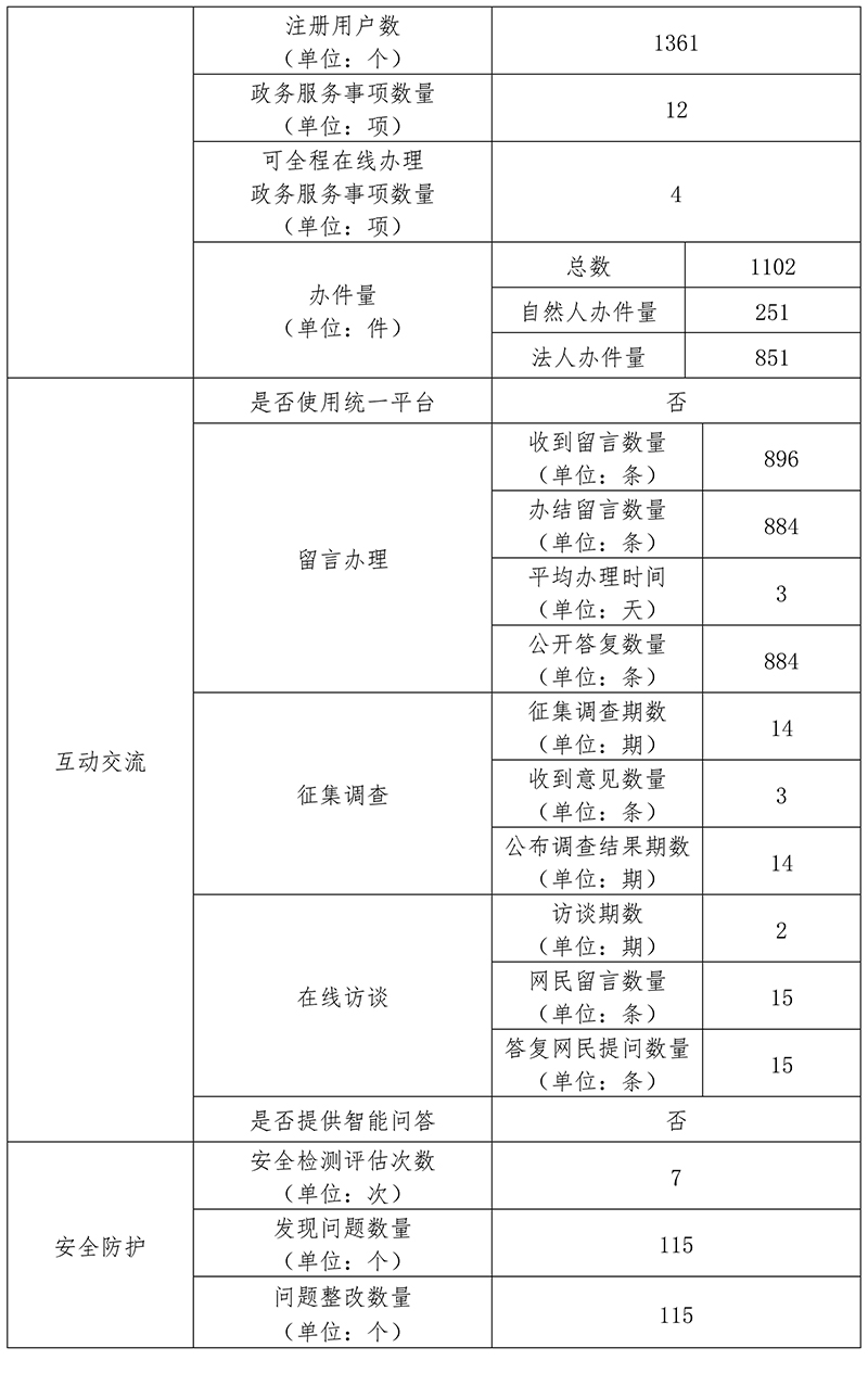 北京市發展和改革委員會