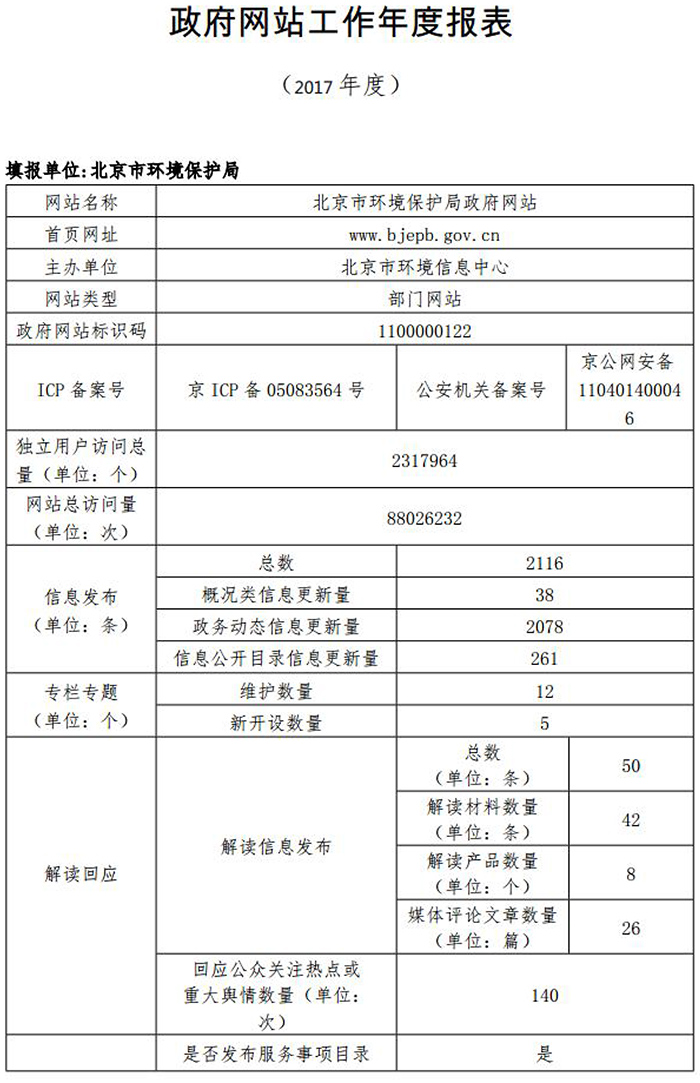 北京市環境保護局2017年政府網站年度工作報表