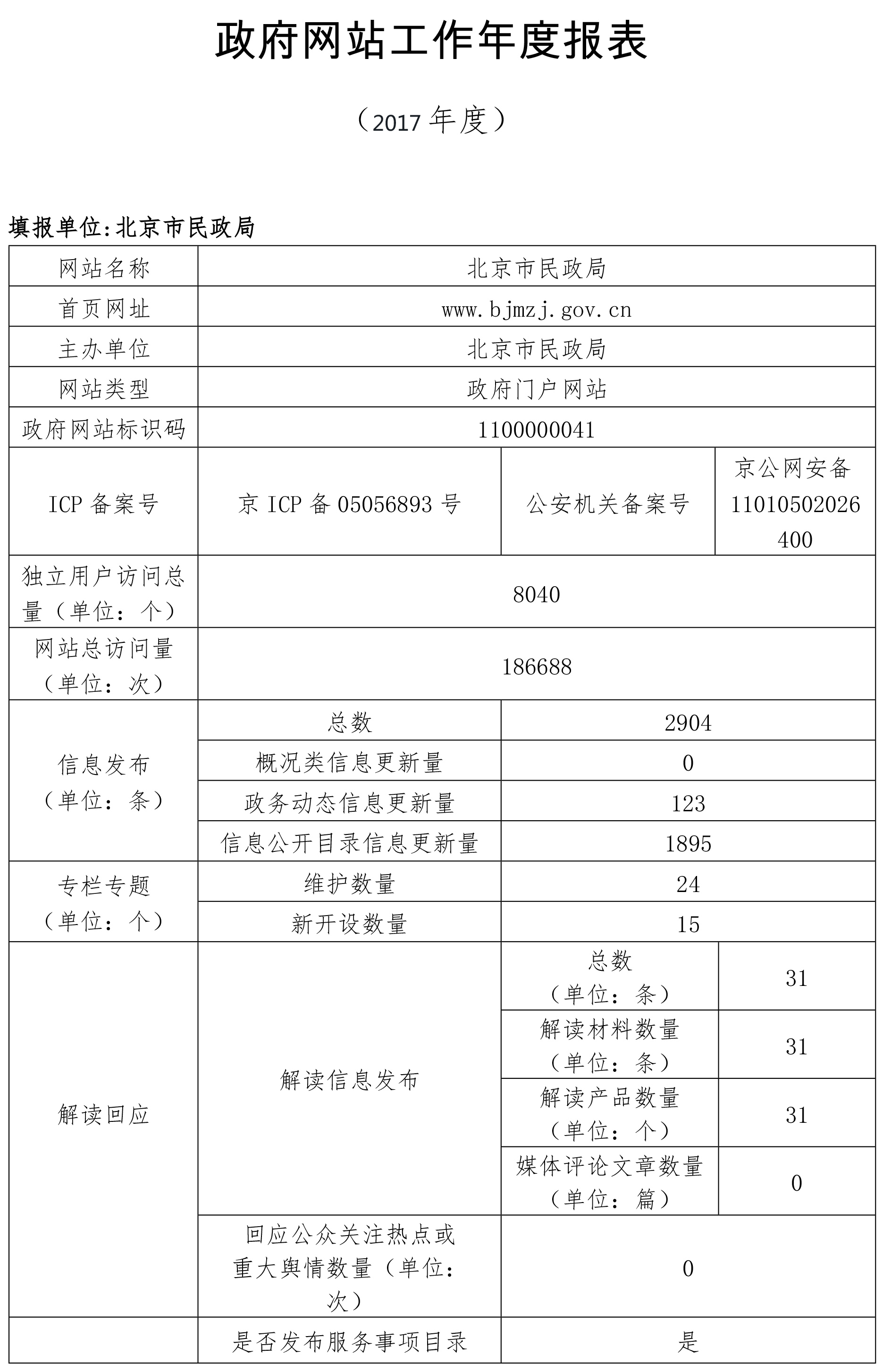 北京市民政局2017年政府網站年度工作報表