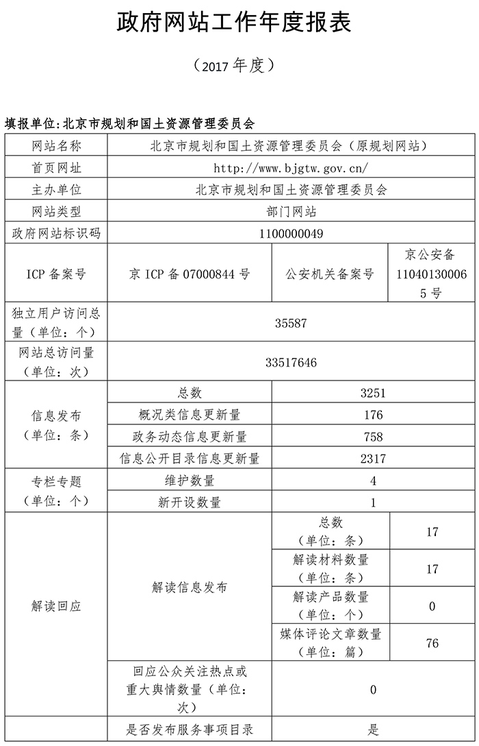 北京市規劃和國土資源管理委員會2017年政府網站年度工作報表