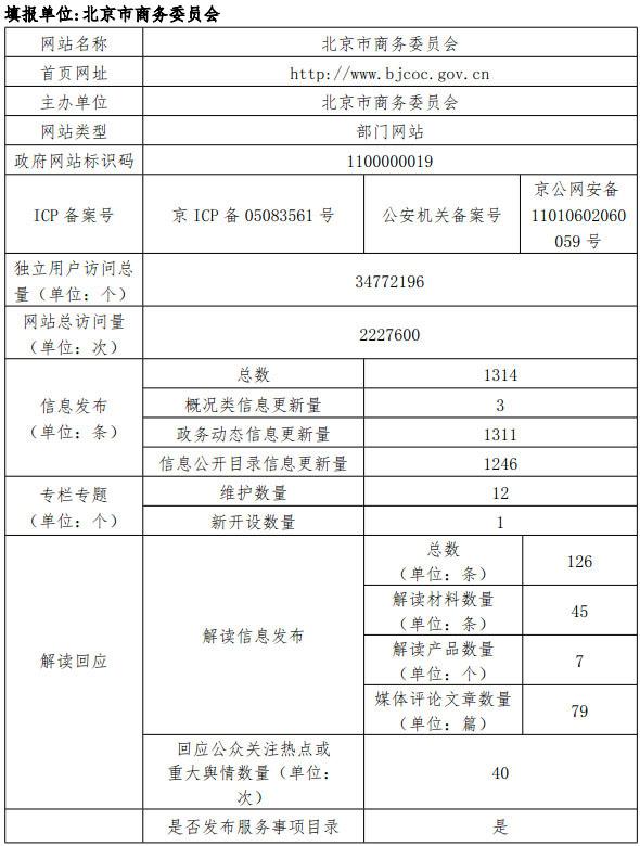 北京市商務局2017年政府網站年度工作報表