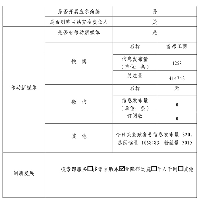 北京市工商行政管理局2017年政府網站年度工作報表