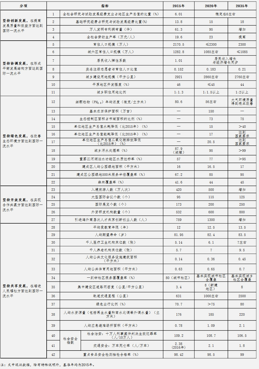附表 建設國際一流的和諧宜居之都評價指標體系.jpg