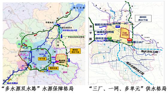 “多水源雙水路”水源保障格局.jpg