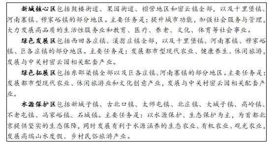 四個功能區