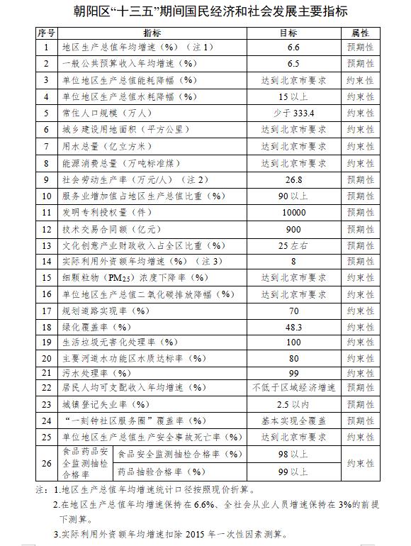 朝陽區“十三五”期間國民經濟和社會發展主要指標.jpg