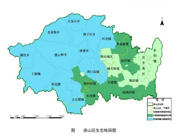 房山區生態格局圖.jpg