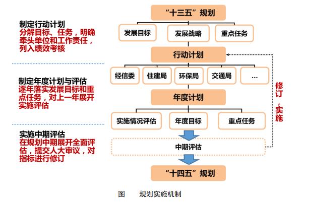 規劃實施機制.jpg