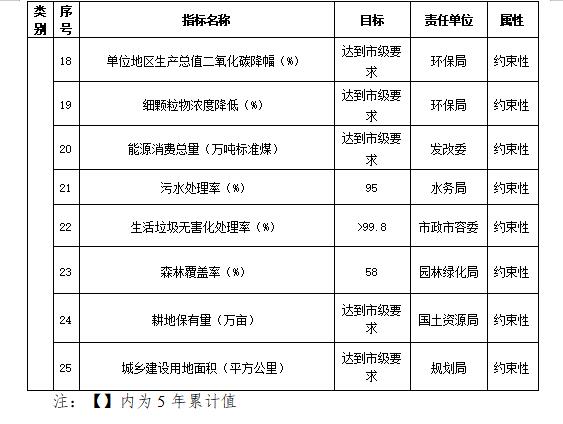 “十三五”期間懷柔區發展指標（3）.jpg