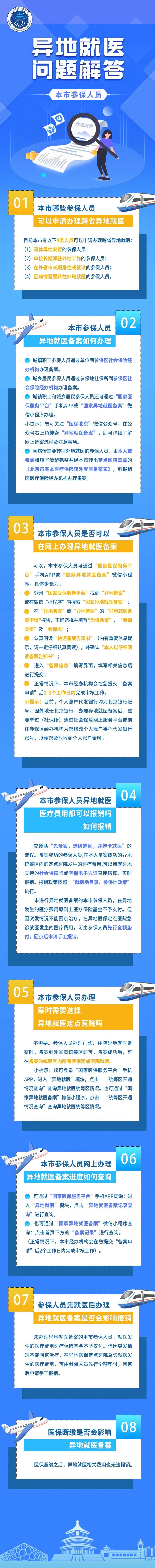 異地就醫常見問題及解答———北京市參保人員篇