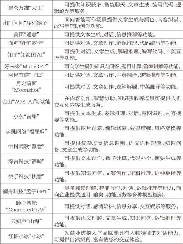 北京24個人工智慧備案大模型産品及功能