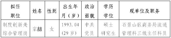 擬任職人員名單