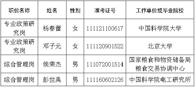 北京市商務局關於2023年考試錄用公務員擬錄用人員公示公告