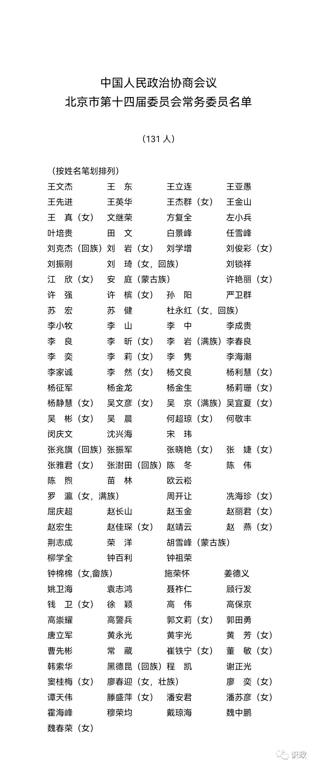 中國人民政治協商會議北京市第十四屆委員會常務委員名單