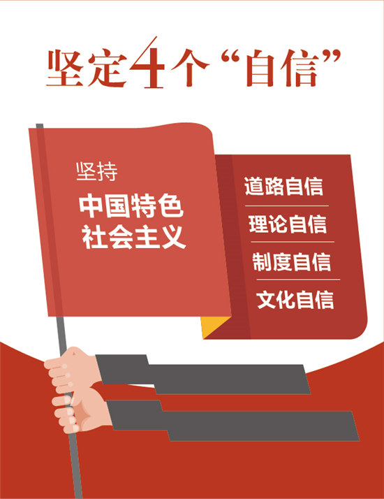堅定4個“自信”