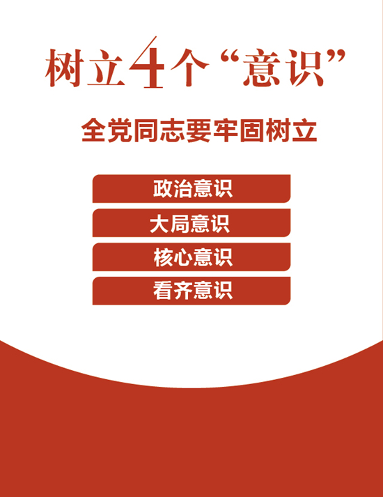 樹立四個“意識”