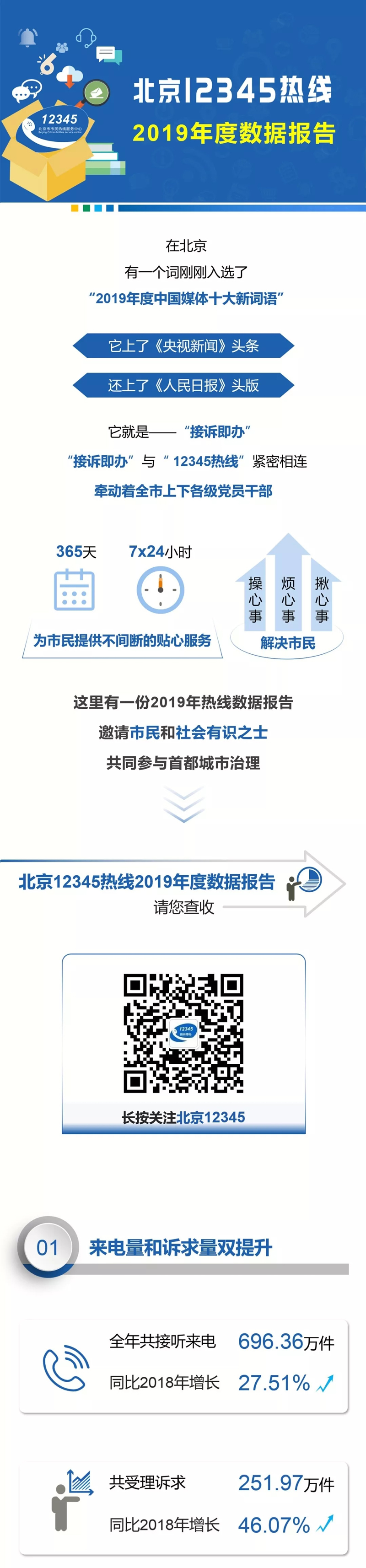 數讀：北京12345熱線2019年度數據報告
