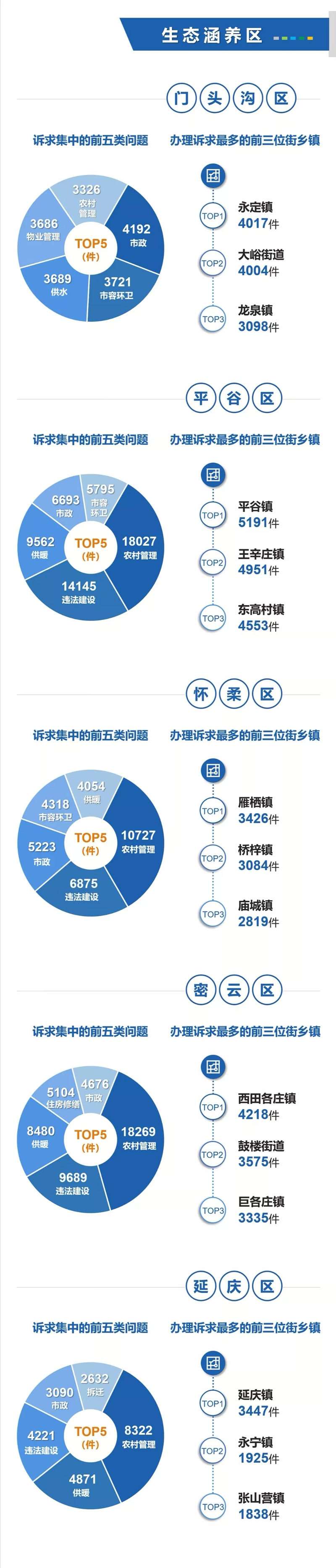 數讀：北京12345熱線2019年度數據報告