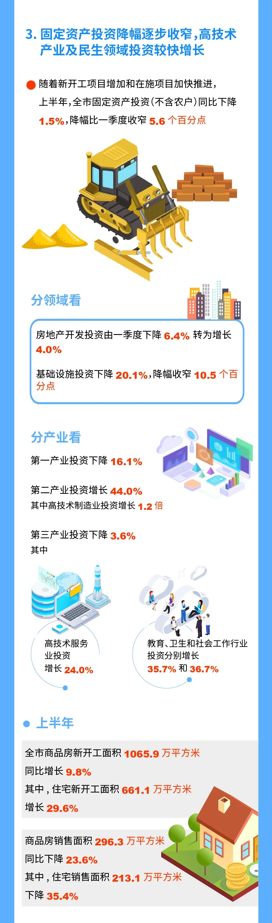 圖解2020年上半年北京市經濟運作情況