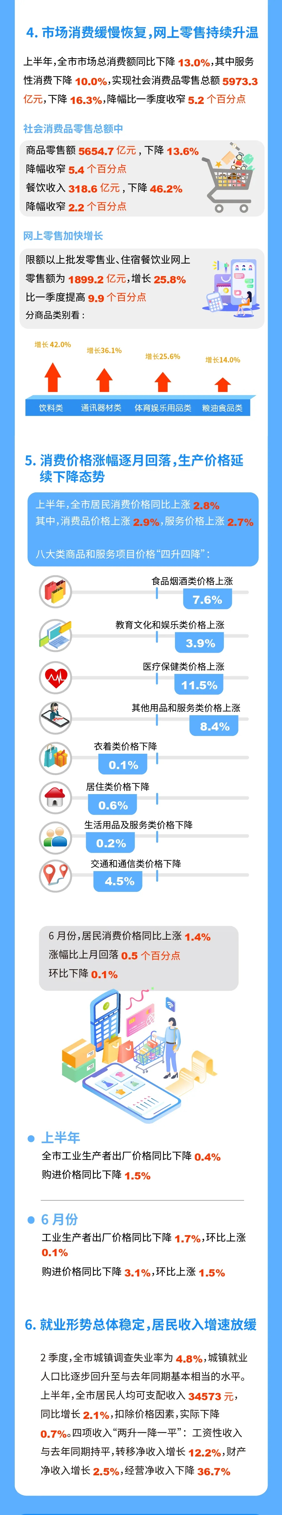 圖解2020年上半年北京市經濟運作情況