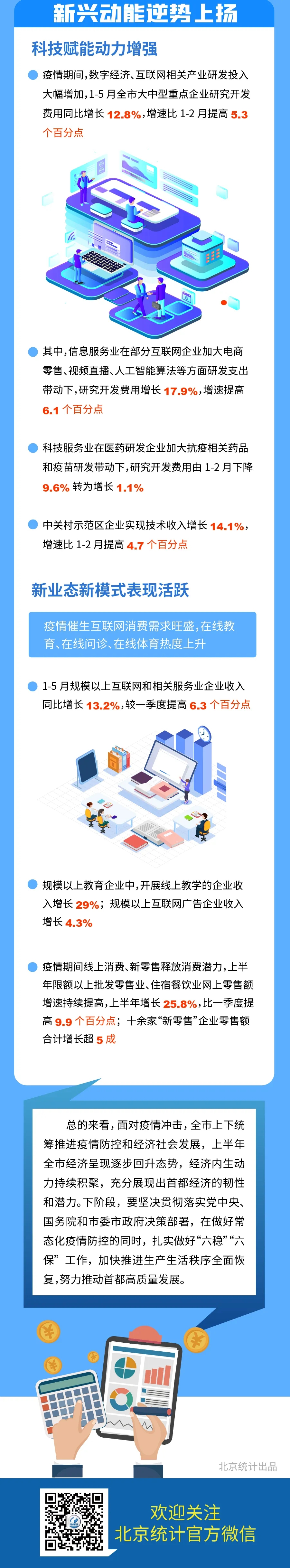 圖解2020年上半年北京市經濟運作情況