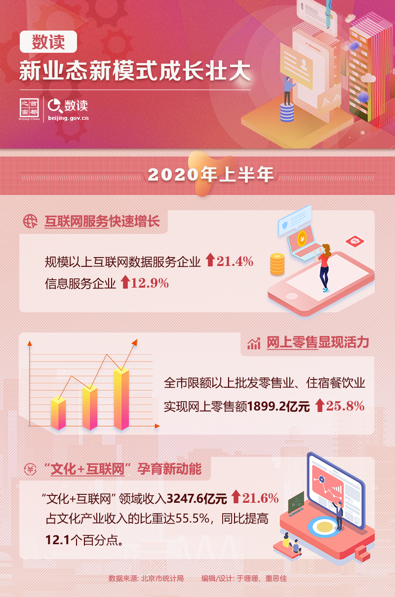 數讀：新業態新模式成長壯大
