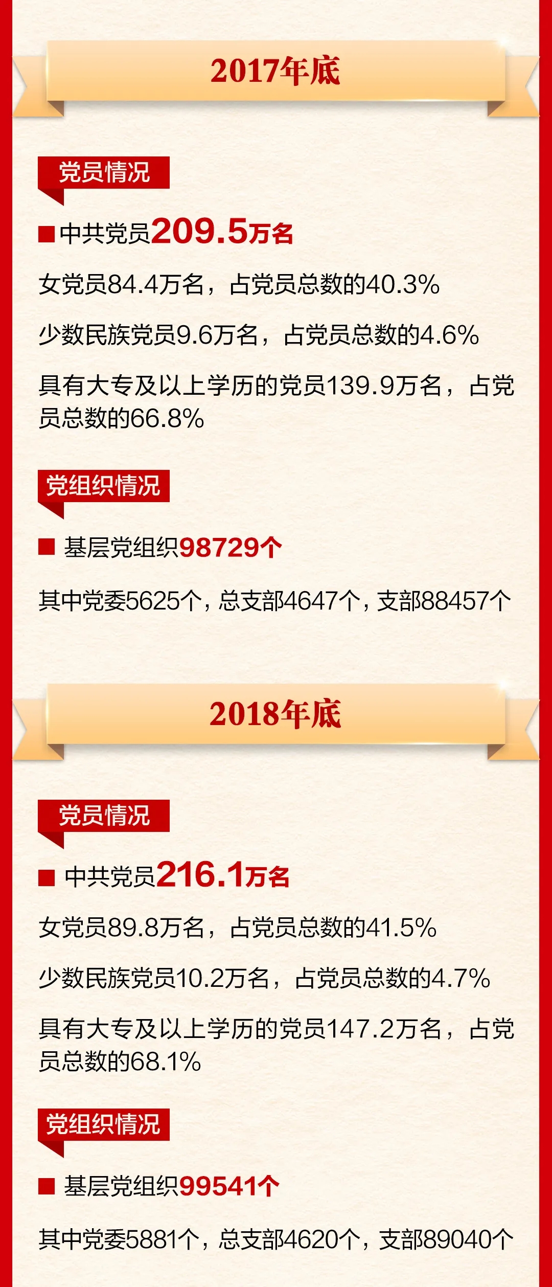 一圖讀懂|重溫北京百年黨組織發展史 牢記黨的初心使命！