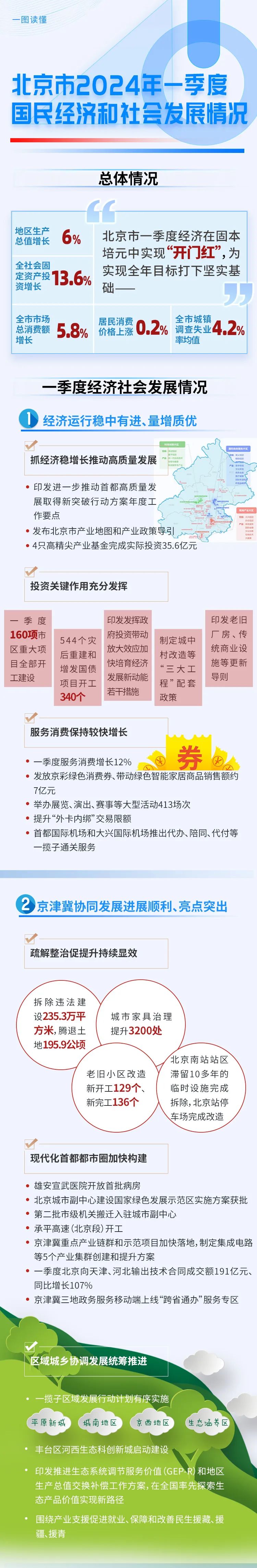 北京一季度經濟怎麼看.jpg