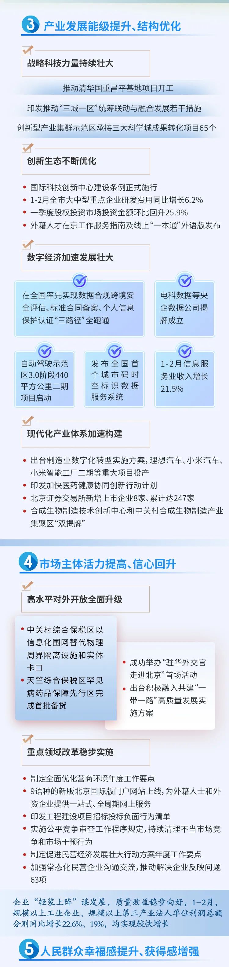 北京一季度經濟怎麼看