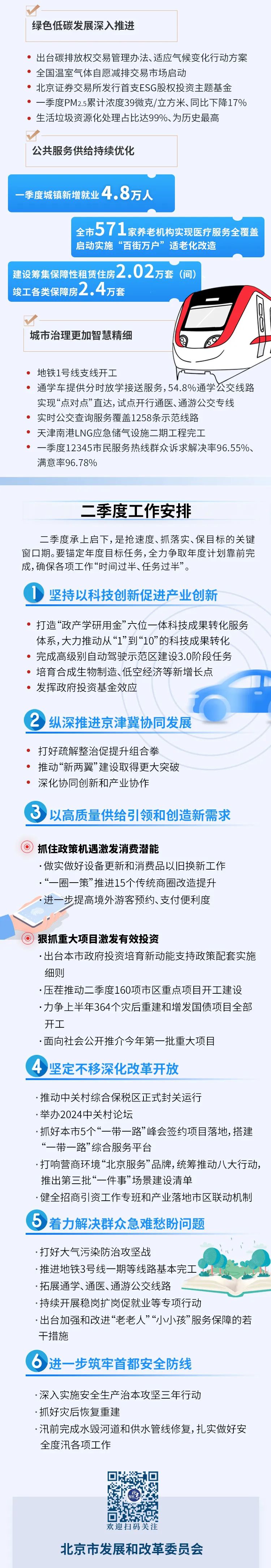 北京一季度經濟怎麼看