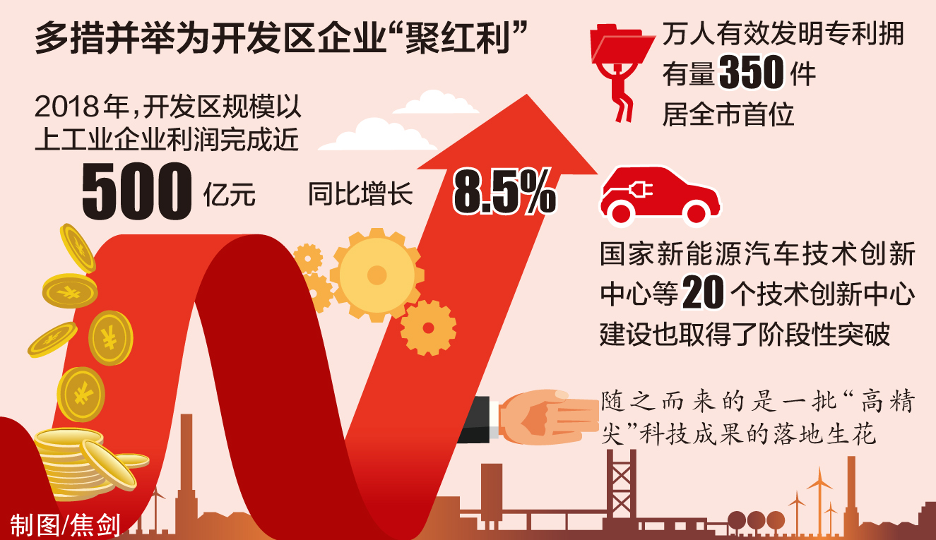 多措並舉為開發區企業“聚紅利”