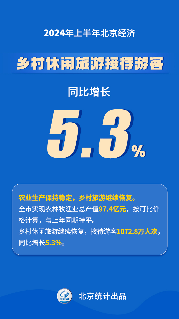 2024年上半年北京經濟運作情況解讀