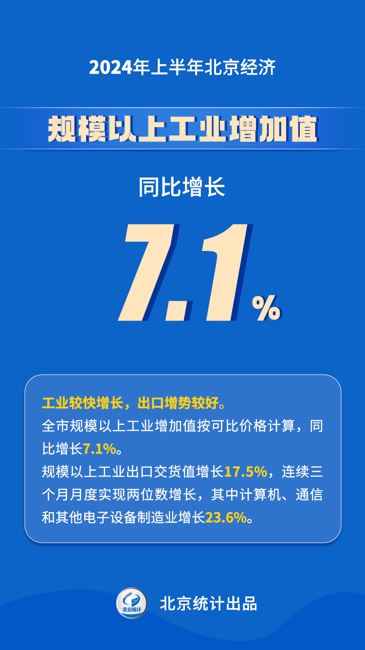 2024年上半年北京經濟運作情況解讀