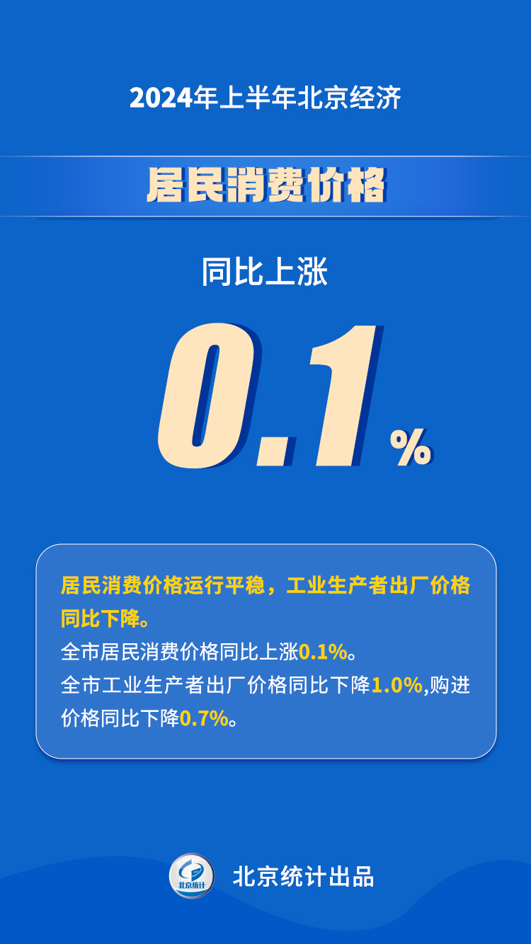 2024年上半年北京經濟運作情況解讀