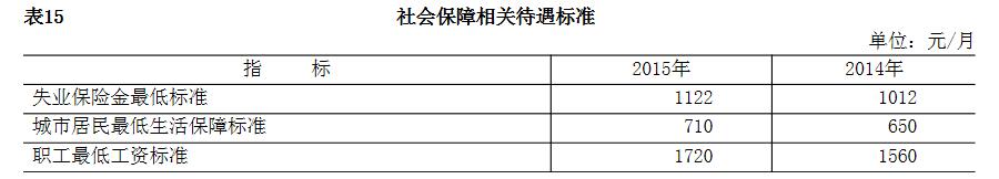 社會保障相關待遇標準