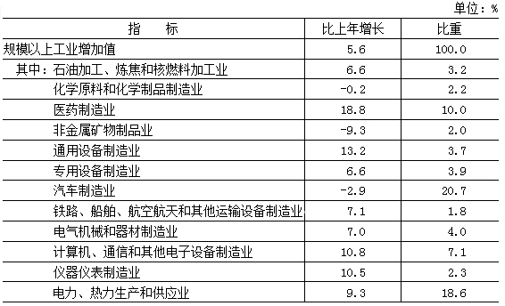 北京市2017年國民經濟和社會發展統計公報
