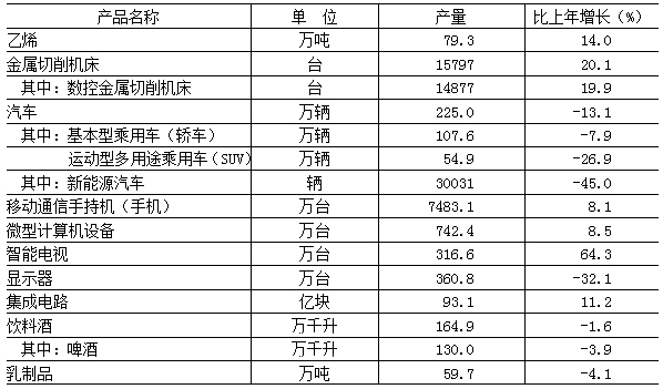 北京市2017年國民經濟和社會發展統計公報