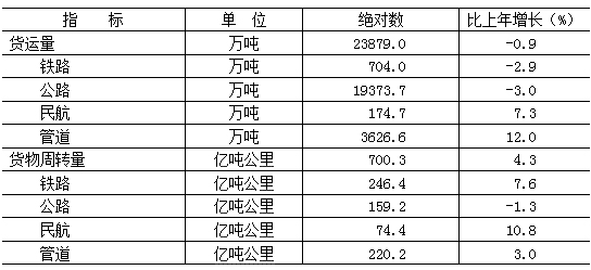 北京市2017年國民經濟和社會發展統計公報