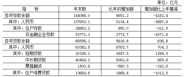 北京市2017年國民經濟和社會發展統計公報