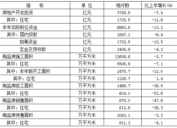 北京市2017年國民經濟和社會發展統計公報