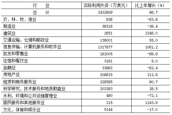 北京市2017年國民經濟和社會發展統計公報