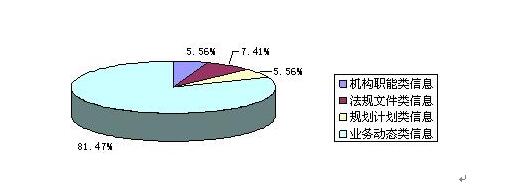 主要公開渠道