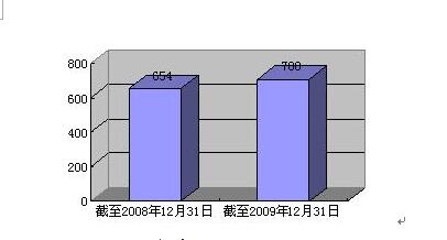 主要公開渠道