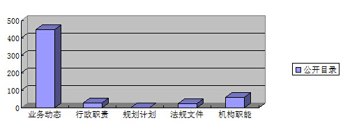 公開情況