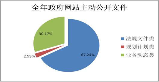 公開情況