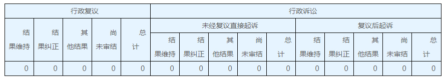 政府信息公開行政復議、行政訴訟情況